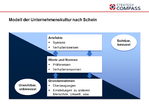 Was Macht Die Kultur Einer Firma Aus? - Jobs.at | Magazin